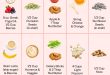 15 Healthy Snacks for Your Heart That Can Help You Lose Weight