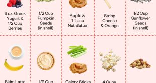 15 Healthy Snacks for Your Heart That Can Help You Lose Weight