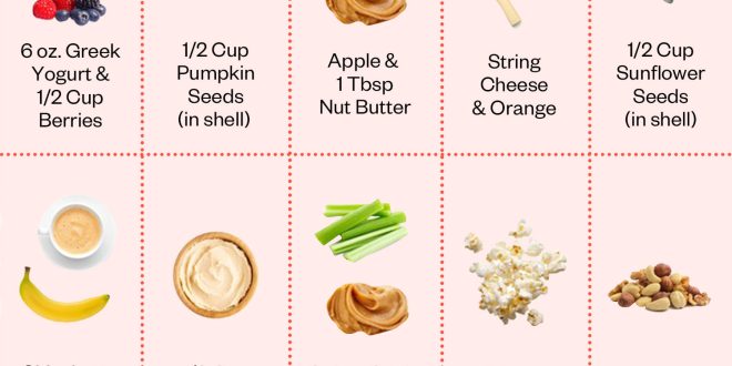 15 Healthy Snacks for Your Heart That Can Help You Lose Weight