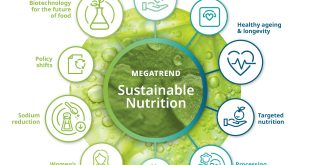 2025 Health & Wellness Trends Proven efficacy meets modern lifestyle
