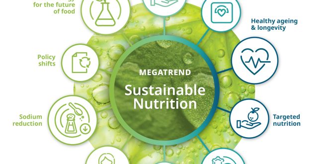 2025 Health & Wellness Trends Proven efficacy meets modern lifestyle