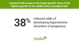 Calcium and Zinc Intake Before Conception Associated with Reduced Hypertensive Pregnancy Disorder Risk