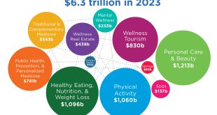 Health & Fitness Stocks to Buy as the Wellness Trend Grows