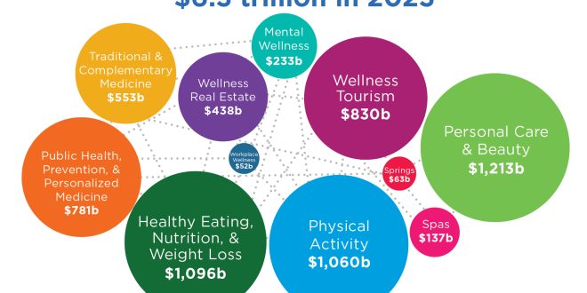 Health & Fitness Stocks to Buy as the Wellness Trend Grows