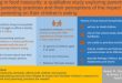 How Teenage Fathers' Diets Impact Their Children's Nutrition Research Findings