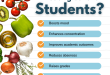 How important is nutrition to academic success?