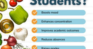 How important is nutrition to academic success?