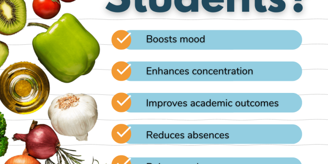 How important is nutrition to academic success?