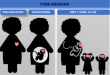 Improved Diet for Mothers Promotes Brain Development and IQ in Children