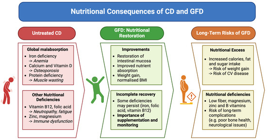 Increased Calcium and Zinc Consumption Associated with Improved Pregnancy Results