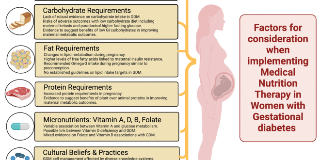 Joint Initiative Aims to Improve Nutrition for Expectant Mothers and Children