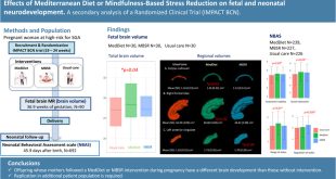 Mediterranean Diet in Pregnancy Boosts Cognitive and Social Skills in 2-Year-Olds
