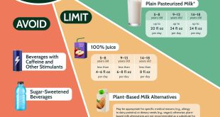 New Healthy Drink Guidelines for Kids No Caffeine, Ever