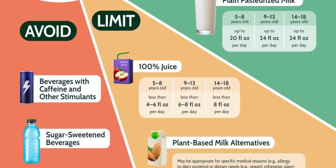 New Healthy Drink Guidelines for Kids No Caffeine, Ever