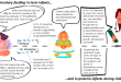 Parent-Reported Feeding Practices and Children's Willingness to Try New Foods in Childcare