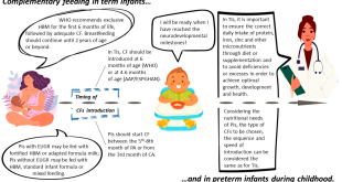 Parent-Reported Feeding Practices and Children's Willingness to Try New Foods in Childcare