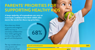 Pregnancy Diet's Impact on Child Health