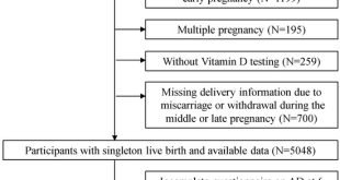 Study Vitamin D Status in Early Pregnancy and Infant Outcomes