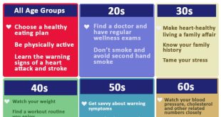 Celebrating Heart Month with Heart-Healthy Eating