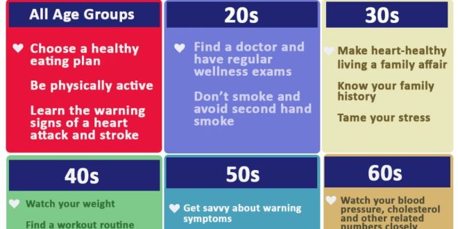 Celebrating Heart Month with Heart-Healthy Eating