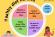 Confectionery Marketed to Parents as Nutritious Toddler Food, Report Finds