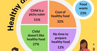 Confectionery Marketed to Parents as Nutritious Toddler Food, Report Finds