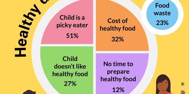 Confectionery Marketed to Parents as Nutritious Toddler Food, Report Finds
