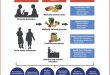 Eat for Life Helps Central Oregon Residents Plan Nutritious, Affordable Meals