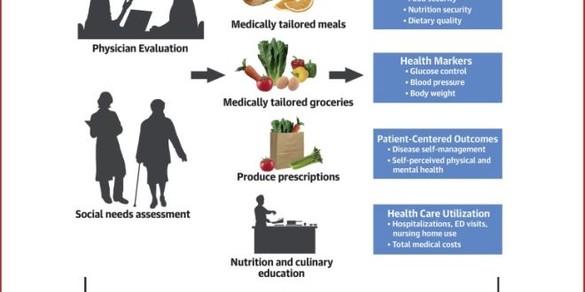 Eat for Life Helps Central Oregon Residents Plan Nutritious, Affordable Meals