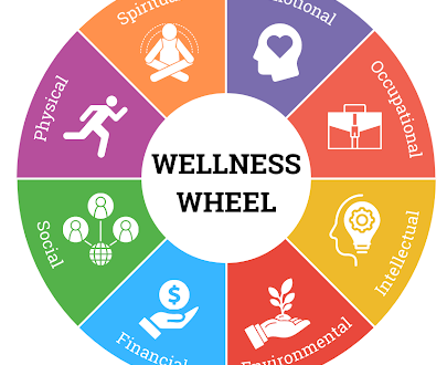 Financial wellness and its positive impact on mental health.