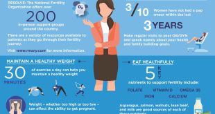 Five Ways to Prioritize Your Health During National Wellness Month