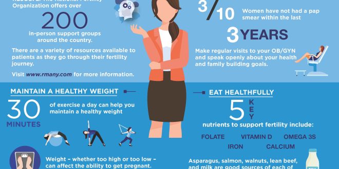 Five Ways to Prioritize Your Health During National Wellness Month