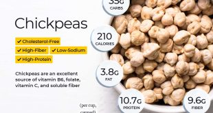 How Healthy Are Chickpeas?