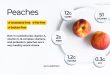 How Healthy Are Peaches?