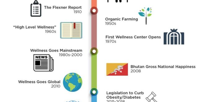 India's New Strategy Aims to Transform Global Medical and Wellness Tourism