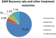 SAM Ward Aids Undernourished Children's Recovery via Nutritional Interventions