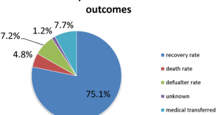SAM Ward Aids Undernourished Children's Recovery via Nutritional Interventions