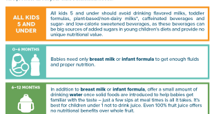 Study suggests health risks when bottle feeding children beyond 12 months.