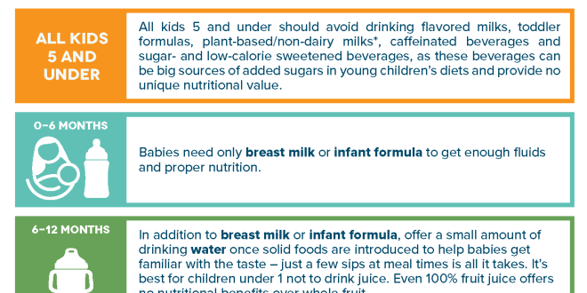 Study suggests health risks when bottle feeding children beyond 12 months.