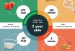 Avoiding the toddler food section how marketing may encourage unhealthy habits