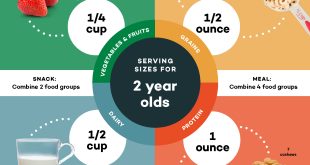Avoiding the toddler food section how marketing may encourage unhealthy habits