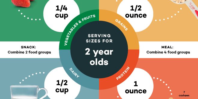Avoiding the toddler food section how marketing may encourage unhealthy habits