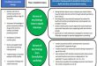 Child nutrition in Sindh Progress, policy, and the way forward