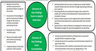 Child nutrition in Sindh Progress, policy, and the way forward