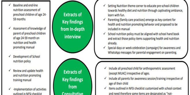 Child nutrition in Sindh Progress, policy, and the way forward