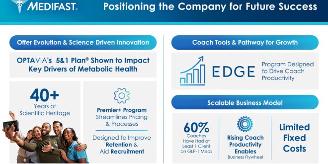 Medifast Strengthens Growth via Health and Wellness Solutions
