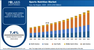 Papua New Guinea Improving Child Nutrition, 2022–2027