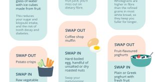 Study Kids' Packaged Foods & Drinks Have More Sugar, Less Nutrition