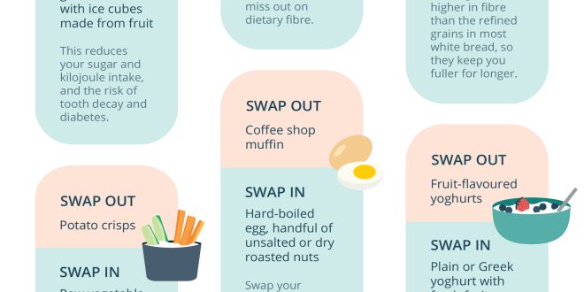 Study Kids' Packaged Foods & Drinks Have More Sugar, Less Nutrition