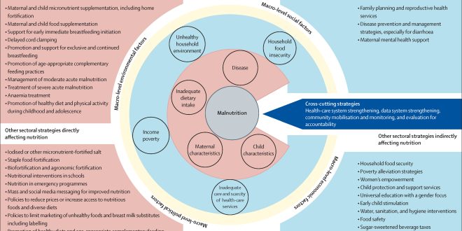 Study Links Behavior Change, Supplements to Reduced Relapse in Child Wasting
